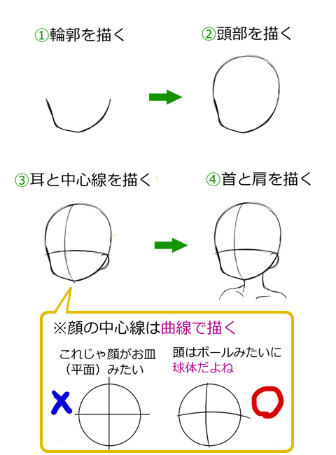 ��̕`����